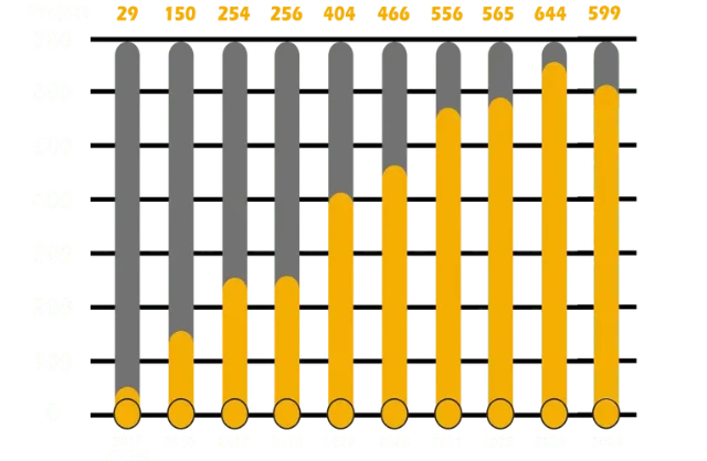 1765244656815-bar-chart-2024