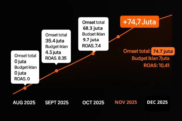 Growth Framework