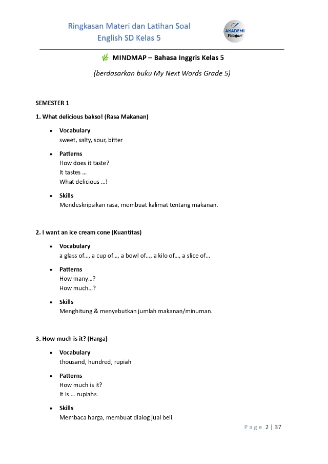 1765773931714-Ringkasan Materi Bahasa Inggris SD Kelas 5 Cetakan 1-3_page-0001.webp