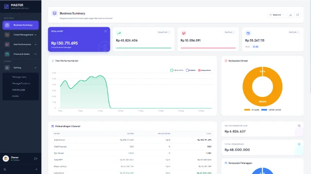 v2 - E-Commerce Master Tracker