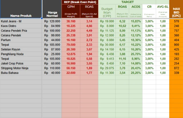 1766383928793-Template Roas 3.webp