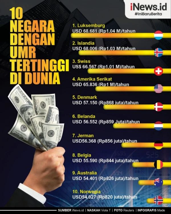 1766621740184-a3607_info-grafis-umk-tertinggi-di-dunia