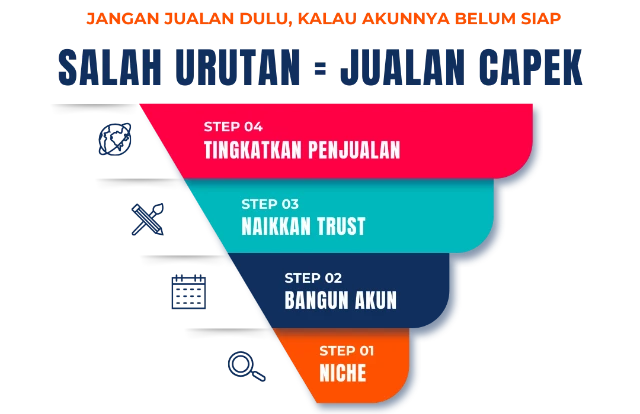 1766684077105-cara ningkatin jualan di yuso digital indonesia