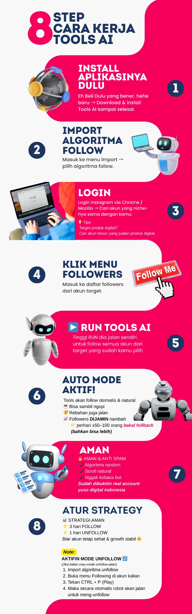 1767629872630-8 step cara kerja tools ai - yuso digital indoensia