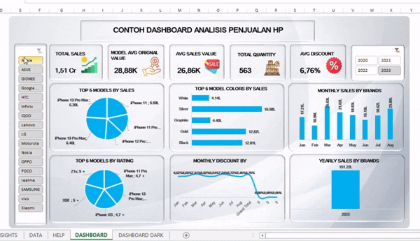 mobile sales dashboard (online-video-cutter.com).gif