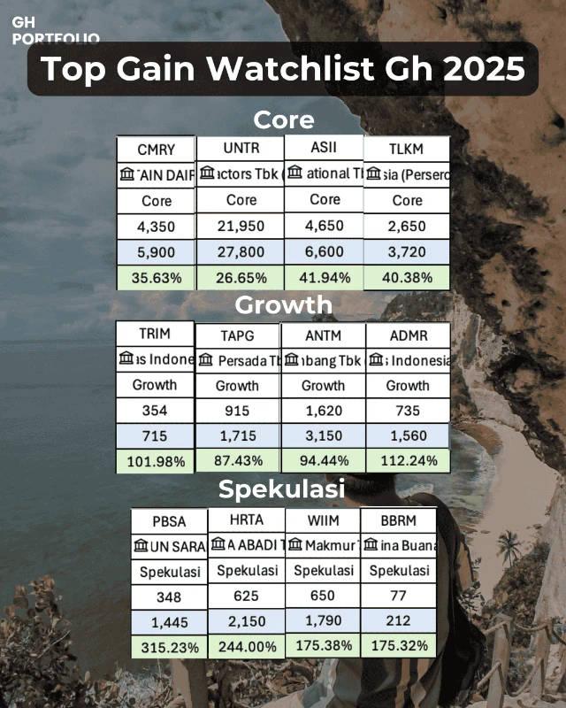 1768036489075-Kinerja Watchlist 45 Q3