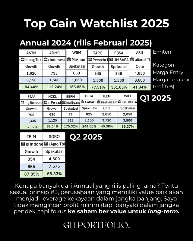 1768036691659-Top WL 2025