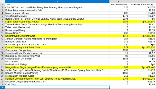 1768051129276-tabel pendapatan