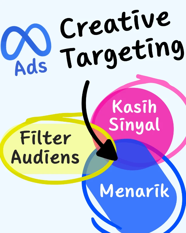 Creative Targeting 99K
