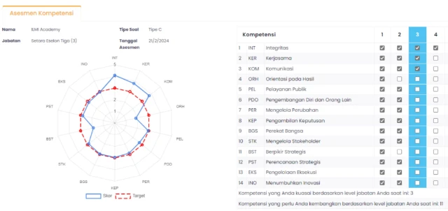Workshop + Asesmen (3 Orang)