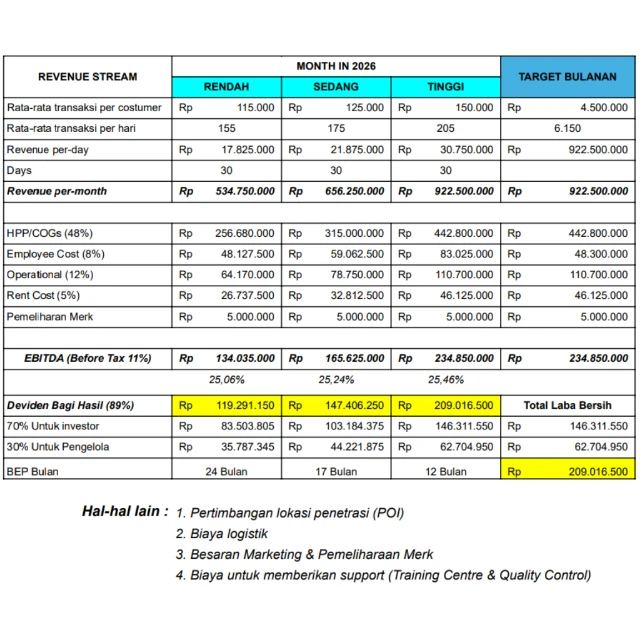 1769613394130-Paket Kemitraan Bakul Pentol (4)