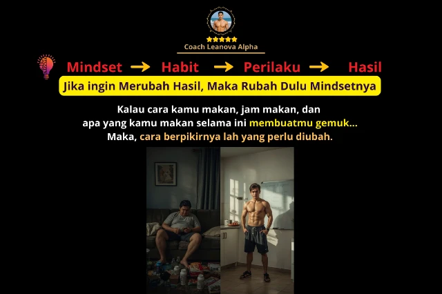 1769957551001-mindset,habit,perilaku,hasil