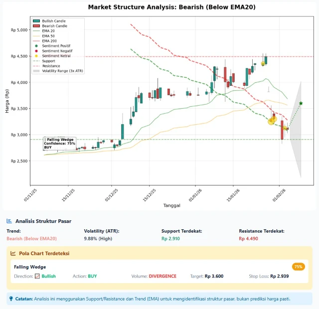 1770303294418-marketstructure