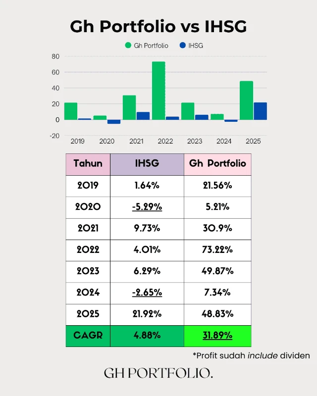 1770340016545-Kinerja Gh Portfolio