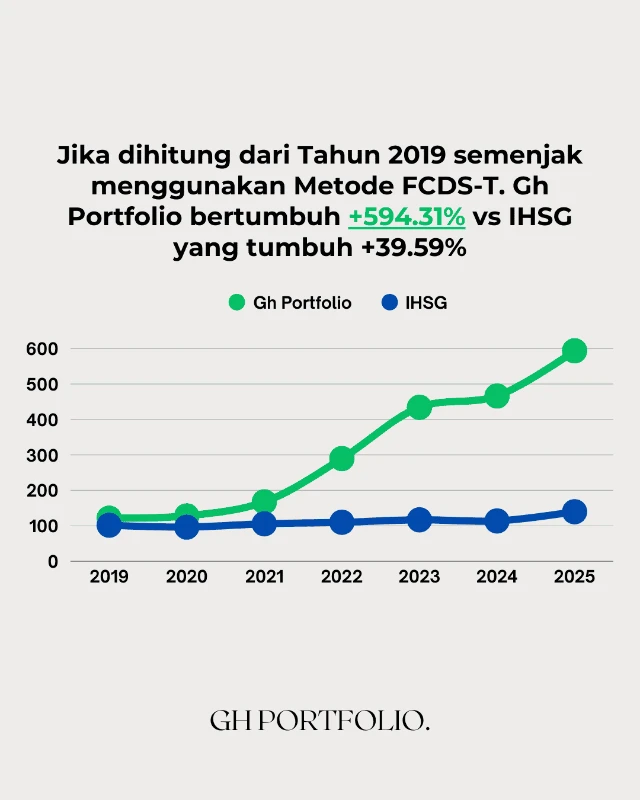 1770340023940-Kinerja Gh Portfolio (1)