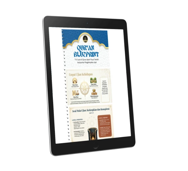 Quran Blueprint