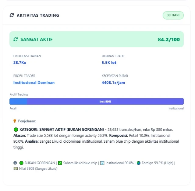 1770516014130-aktifitas