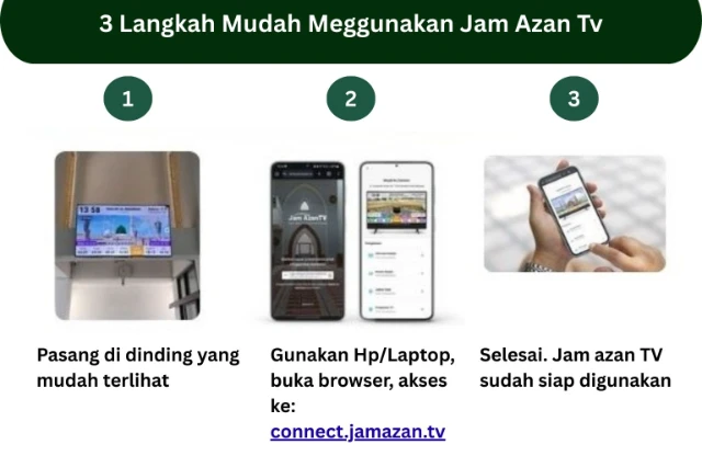 1770996342220-3 Langkah