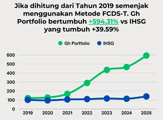 1771467875982-Kinerja Gh Portfolio (1) copy