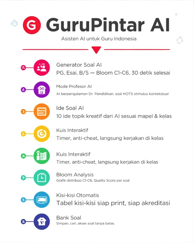 Fitur GuruPintar AI