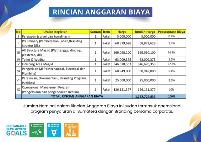 1773136866872-PROPOSAL RECOVERY MASJID SANIANG - SOLOK, SUMBAR.pdf (2)