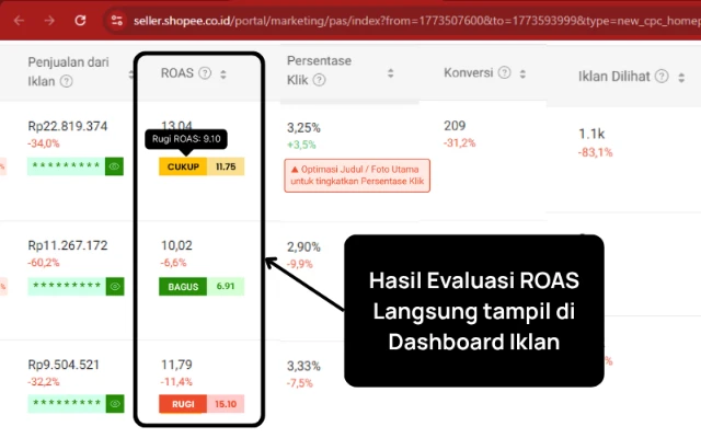 Evaluasi Langsung di Dashboard
