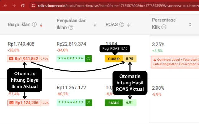 Hasil ROAS Aktual