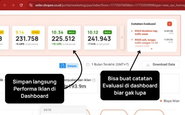 Histori ROAS dan Catatan Campaign