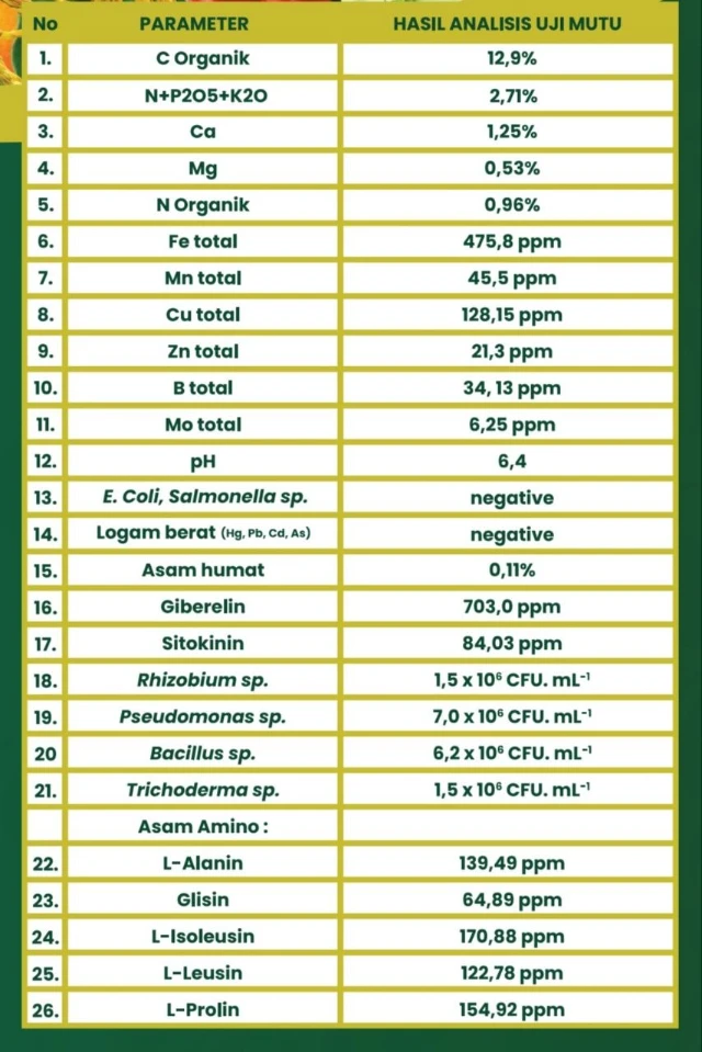 1774525615218-Hasil Uji Mutu Lab