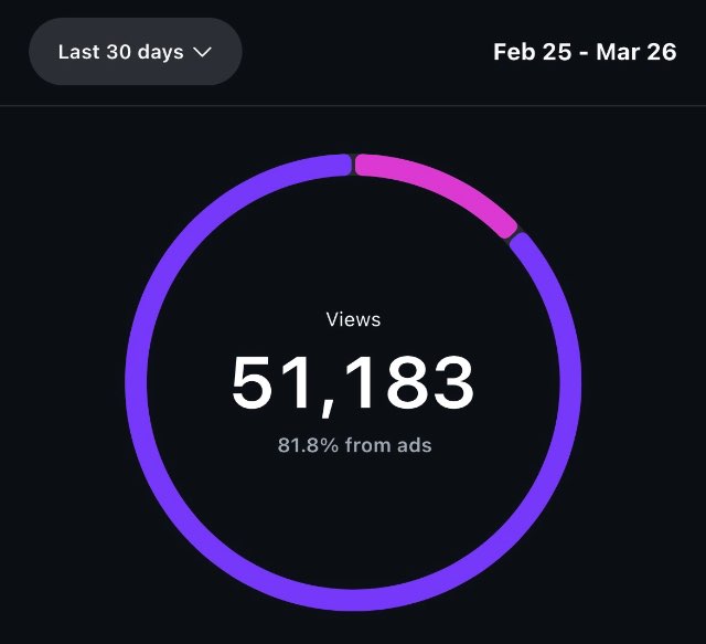 Jangkauan Ribuan Target Market
