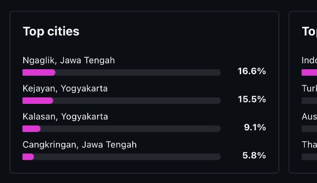 Targeting Lokasi Spesifik