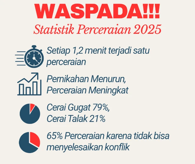 1774751620009-Statistik perceraian-2