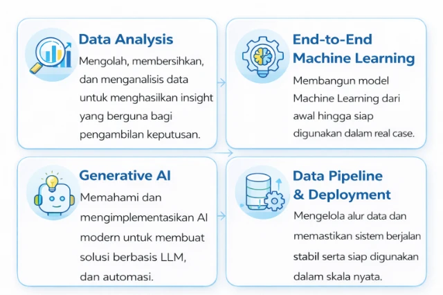 1776227055401-Data AI