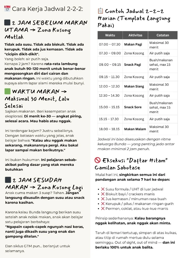 Blueprint harian 7 hari