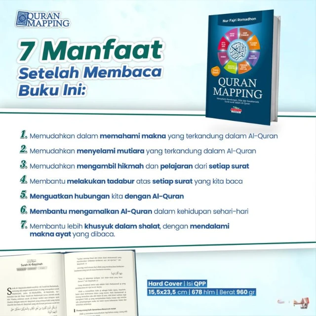 Spesifikasi buku Quran Mapping