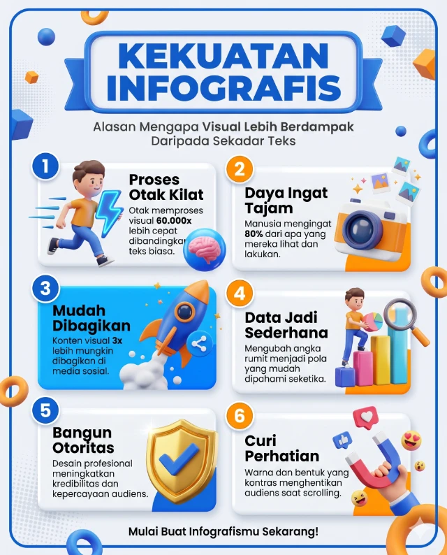 Infografis Generator