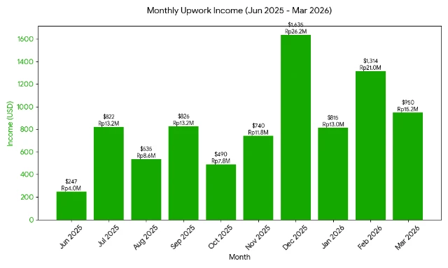 1776949903090-Monthly Income