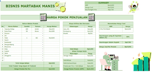 TEMPLATE USAHA UMKM