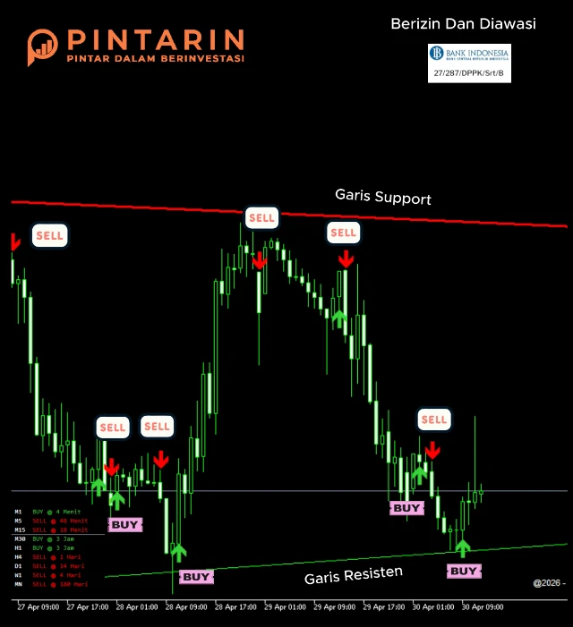 1777859380656-indikator profit hunter.webp