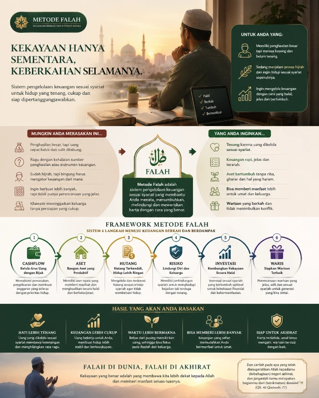 Bundle Lengkap Metode Falah