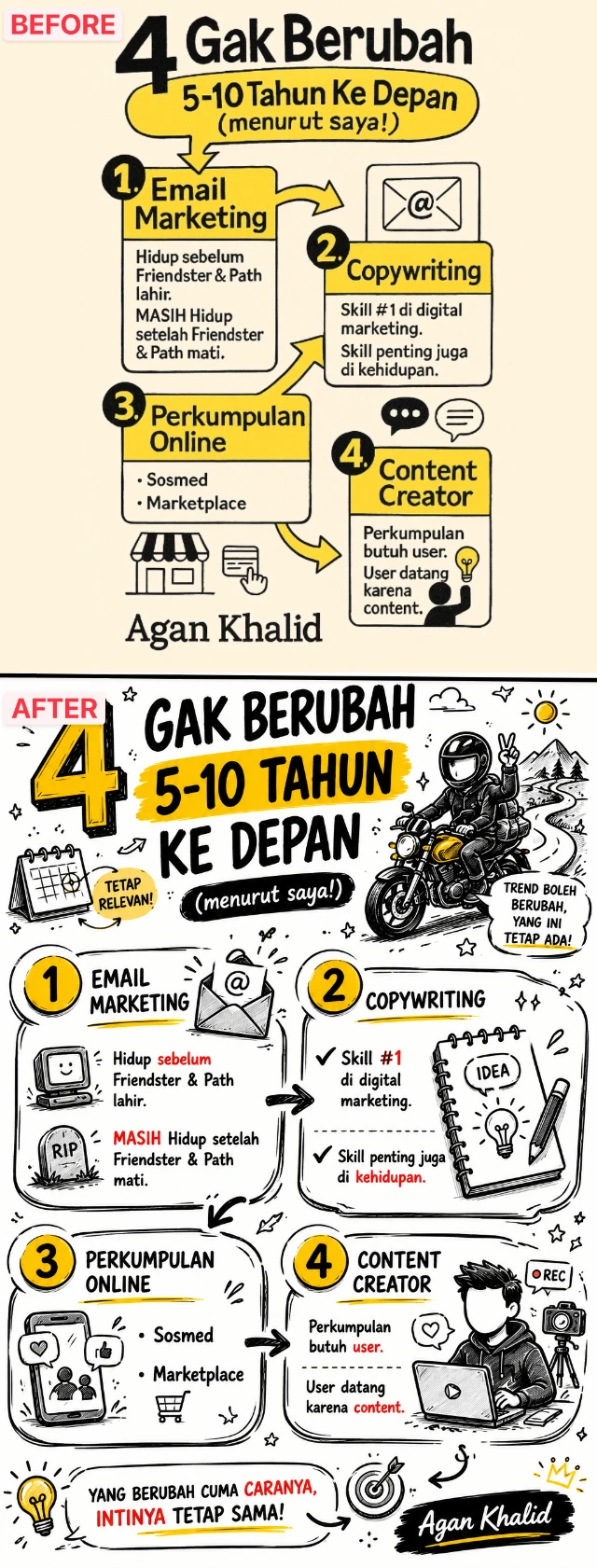 1778559219080-B4 A4 - 4 gak berubah lawas figify 
