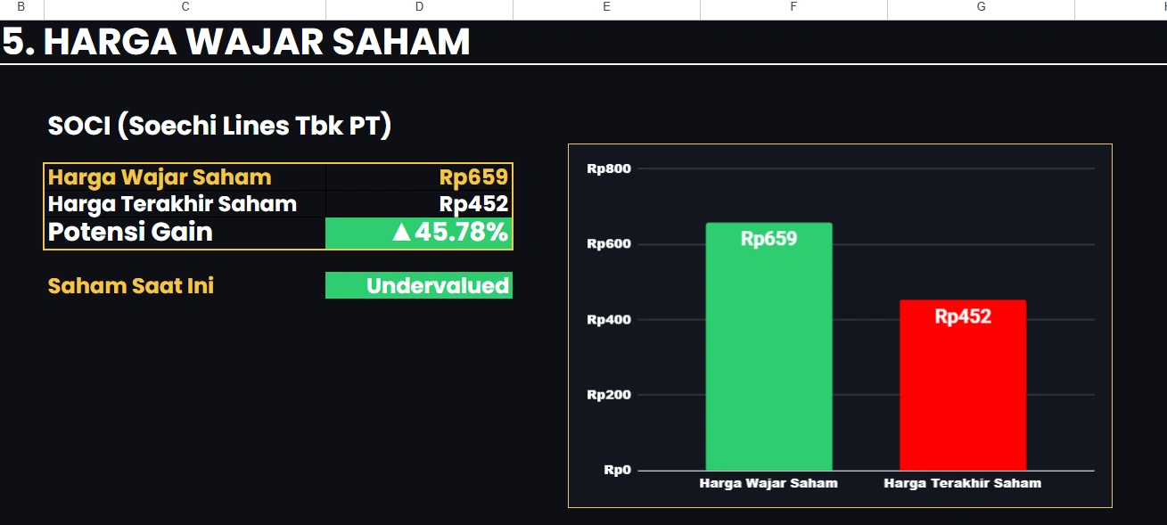 Tools Valuasi Saham 5