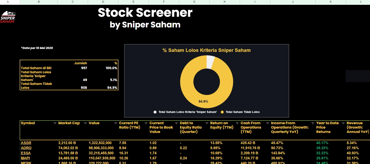 Stock Screener