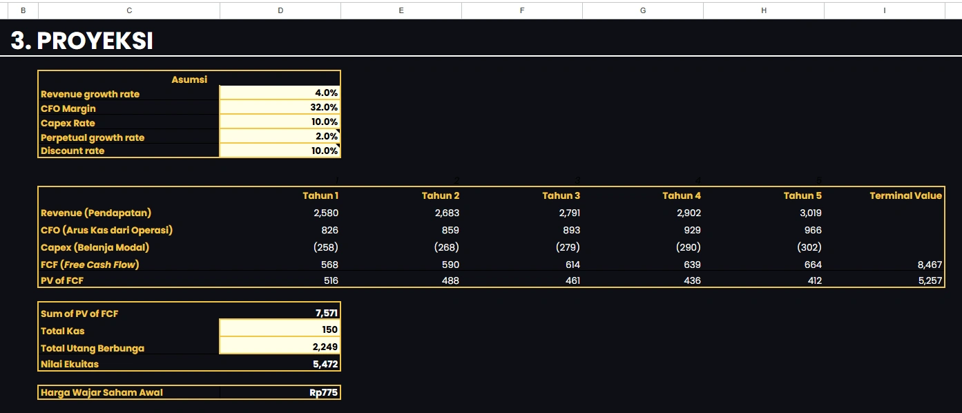 Tools Valuasi Saham 3