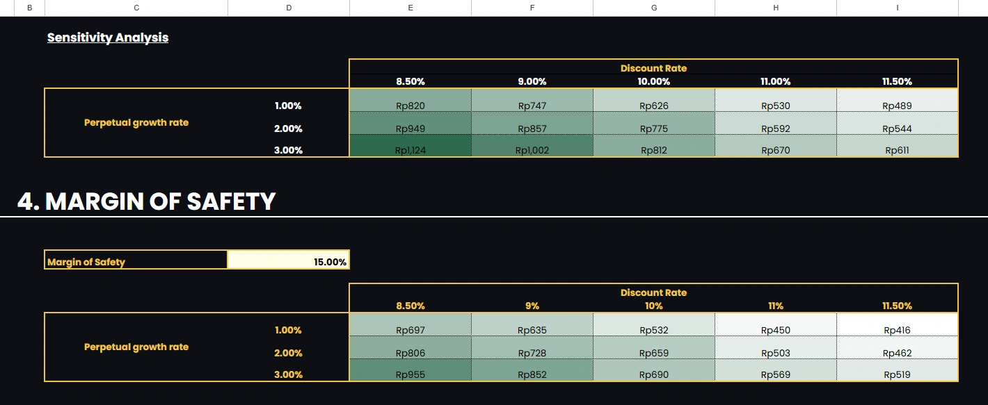 Tools Valuasi Saham 4