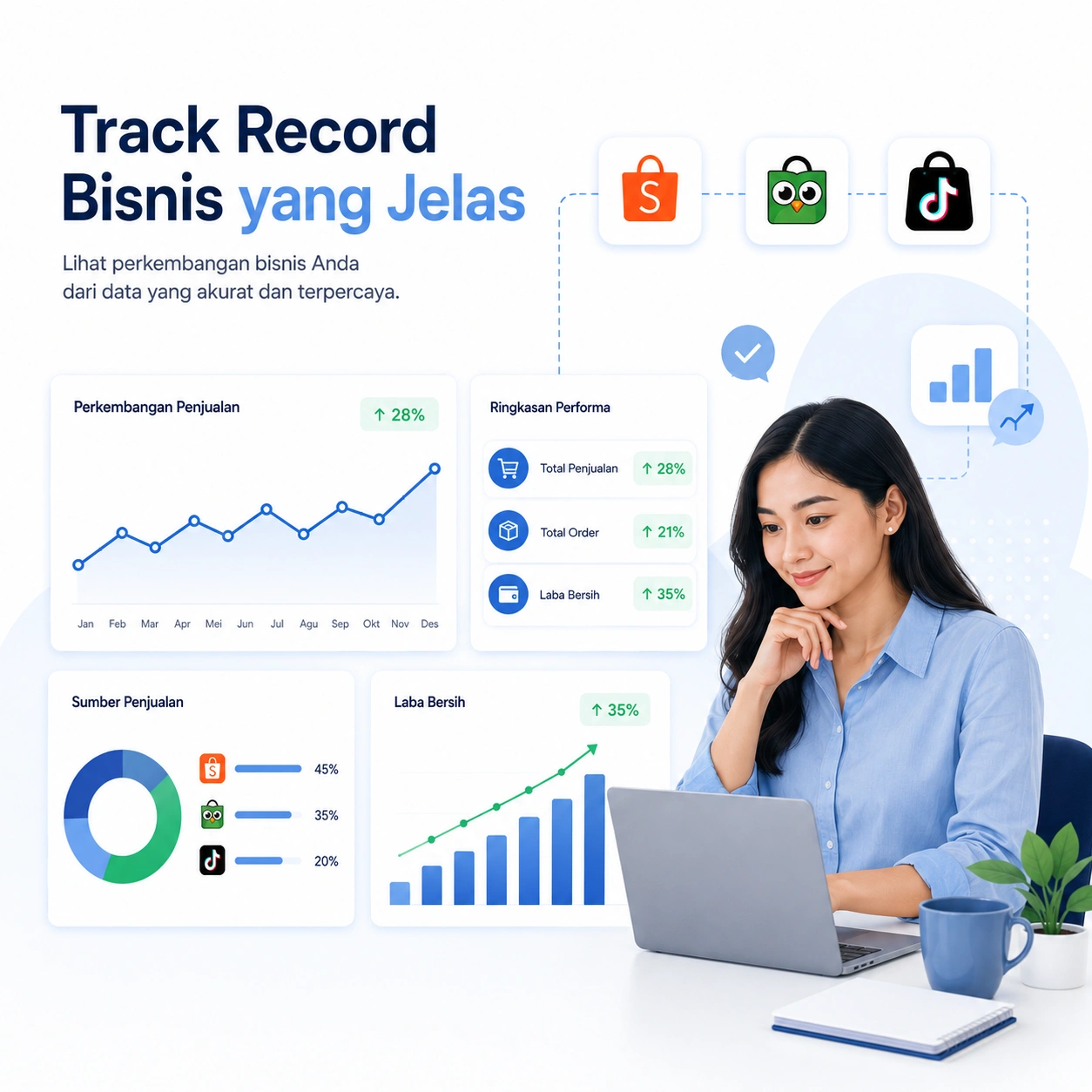 Grafik pertumbuhan penjualan dan laporan keuangan UMKM yang profesional untuk akses pembiayaan bank