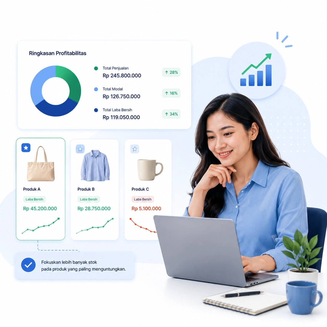 Analisis margin keuntungan per produk dan per channel penjualan marketplace untuk strategi scaling