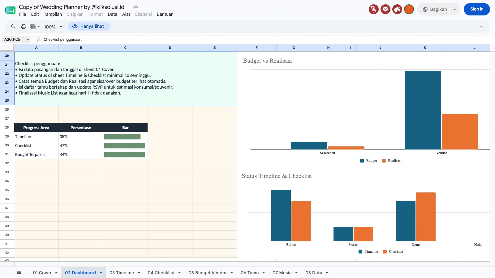 Dashboard Grafik