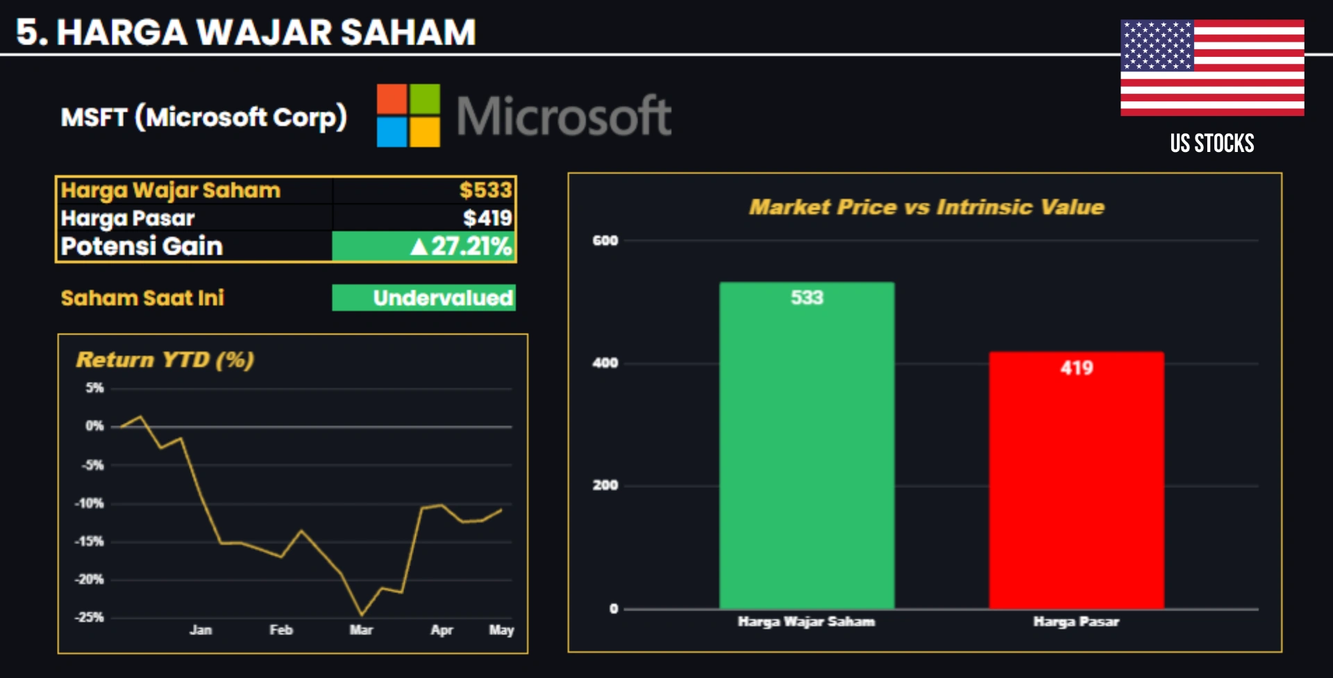 Tools Valuasi Saham 1