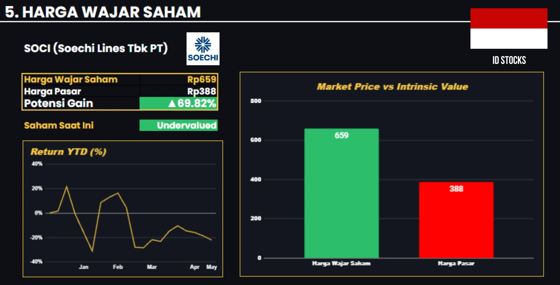 Tools Valuasi Saham 2